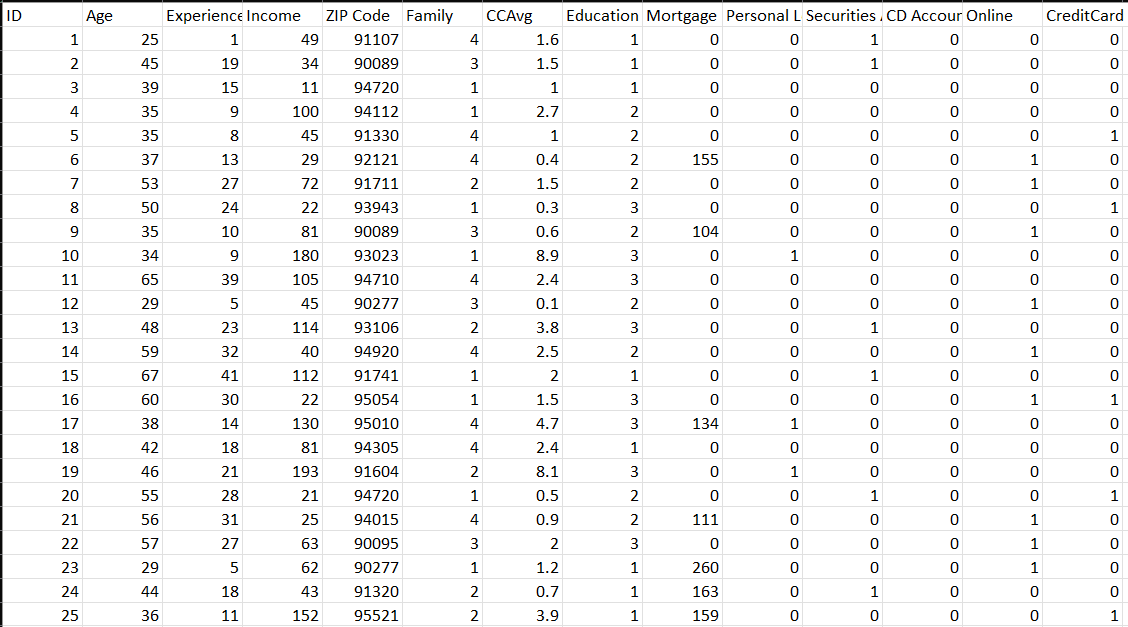 TYPES OF MACHINE LEARNING. SUPERVISED MACHINE LEARNING | by Kumarsatwik ...