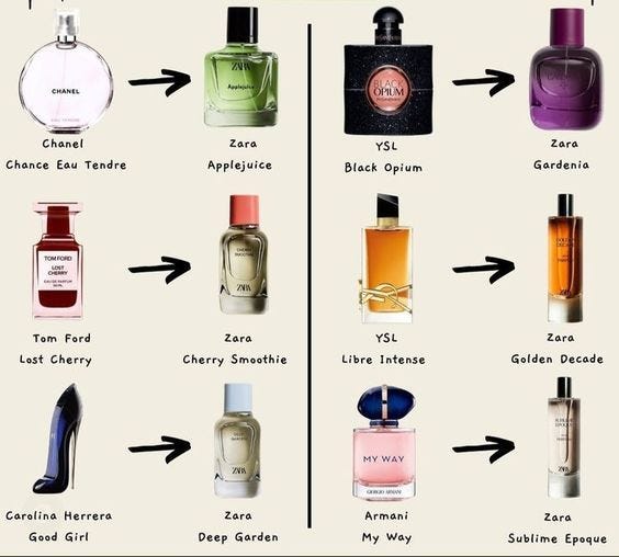 Zara Perfumes Review : r/Perfumes