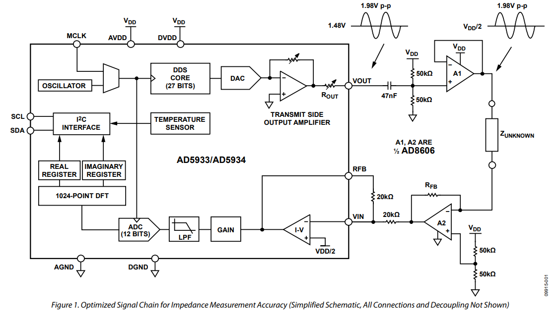 Impedance Meter Arduino Retail Prices | www.oceanproperty.co.th