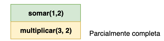 Algoritmos de Ordenação: Bubble Sort, by Henrique Braga