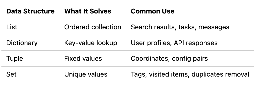 Image- Data Structure common uses