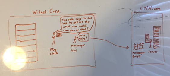How Computers Work. There's a reason why computers are so… | by