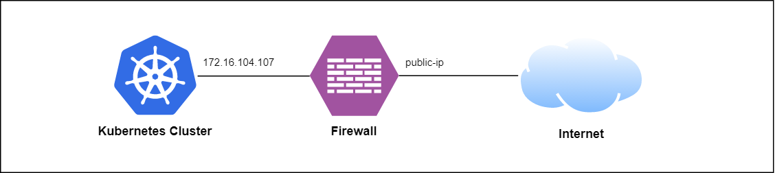 NGINX Ingress in On-Premises Kubernetes | by Muhammad Aslam | AWS Tip