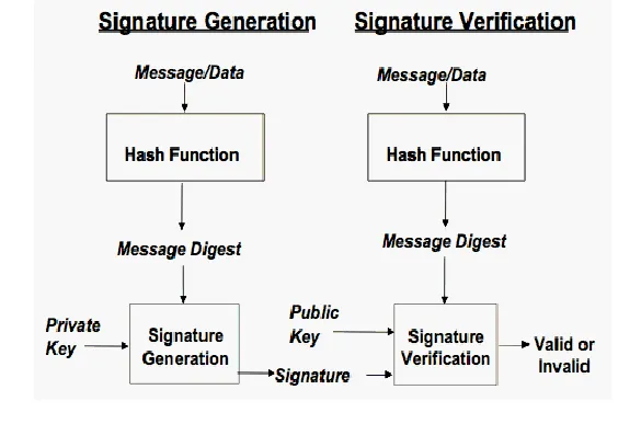 Key Generation & Operations - Blockchain Tutorial