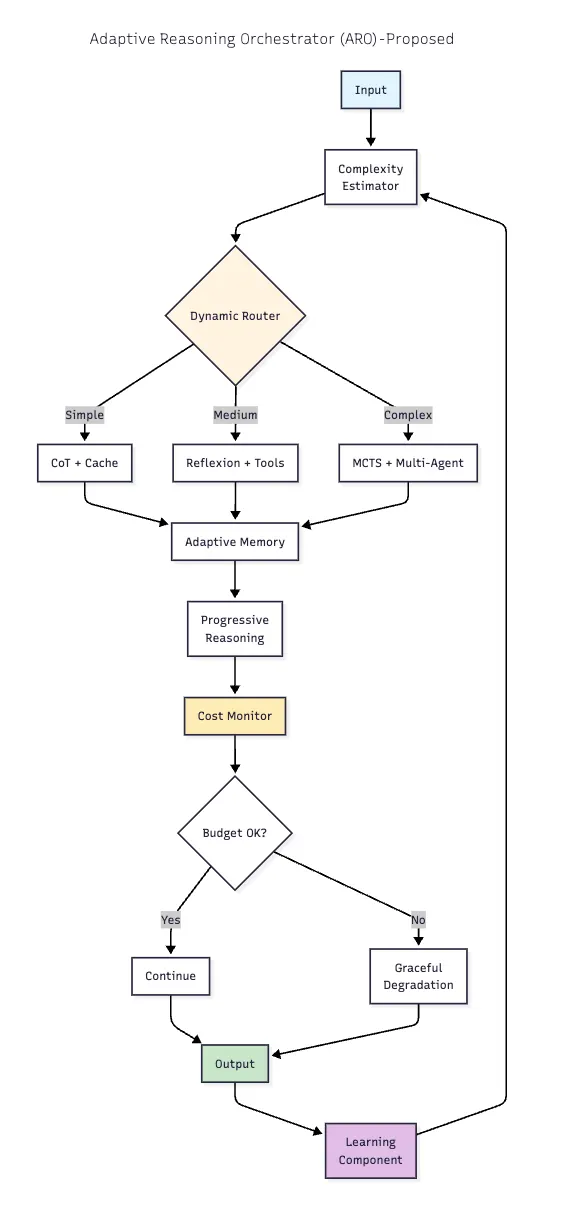 diagram ARO