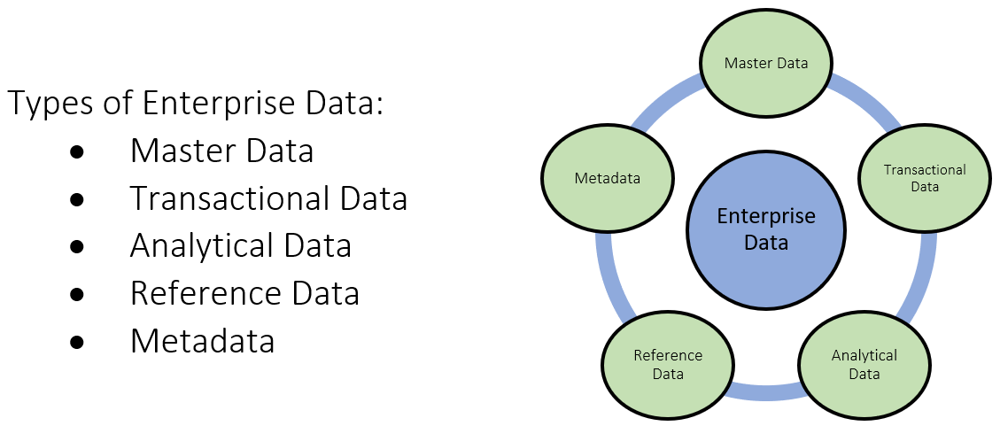 Enterprise Data Management: What does good look like? 