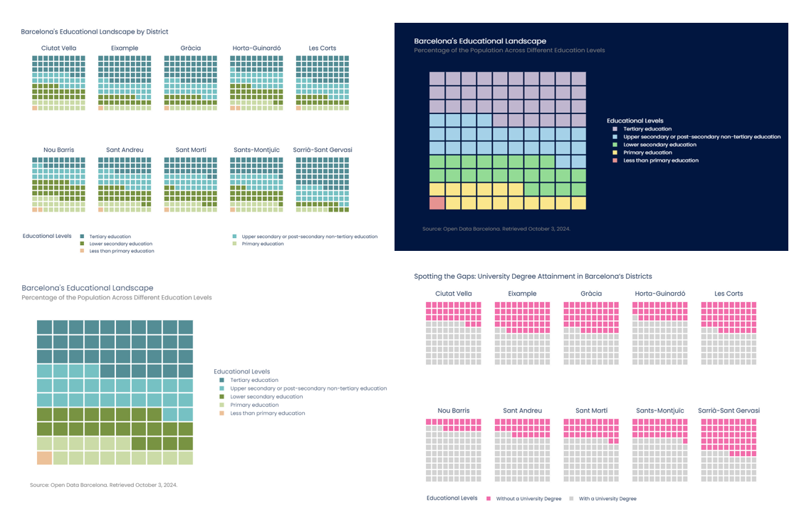 Step-by-Step Guide for Building Waffle Charts in Plotly