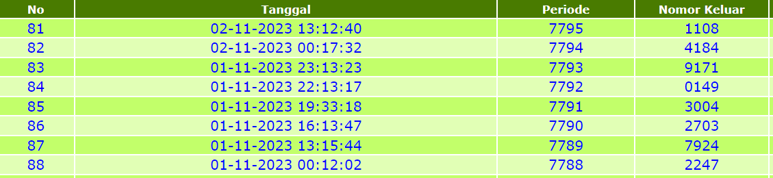 a Data macau bulan november 2023 - malukuhoki - Medium