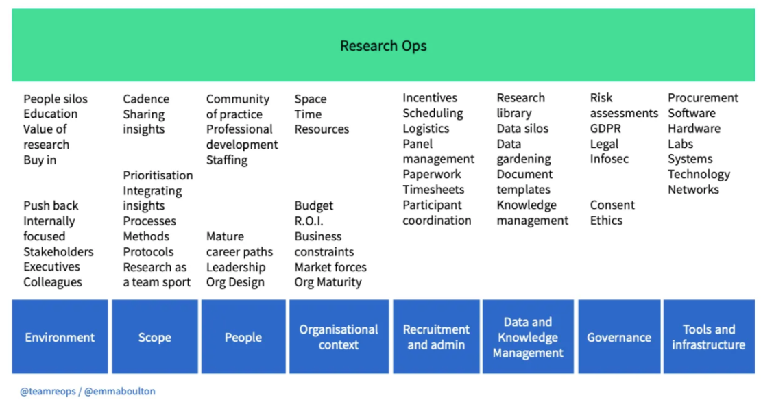 Learning from others — how might we scale research and create a panel at Arnold Clark