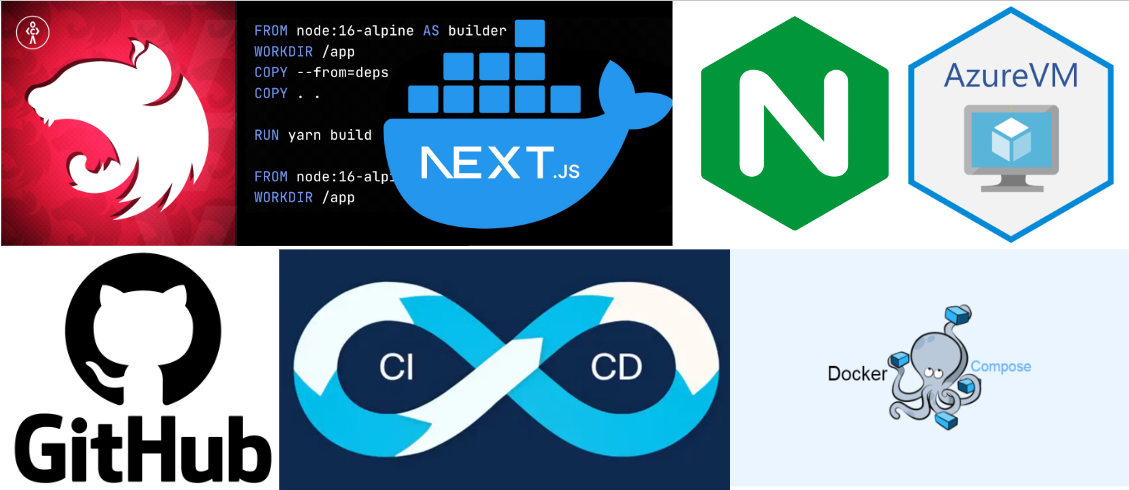 Efficient Deployment of Next.js and Nest.js Mono Repo Applications using  Docker-Compose, Nginx Reverse Proxy Configuration, and Seamless Deployment  with Azure VM and GitHub CI/CD Pipeline — part 01 | by Dilshan Fernando
