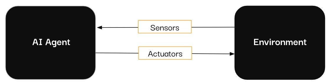 AI Assistants, Copilots, and Agents in Data & Analytics: What’s the Difference? | by Louise de Leyritz | Jun, 2024