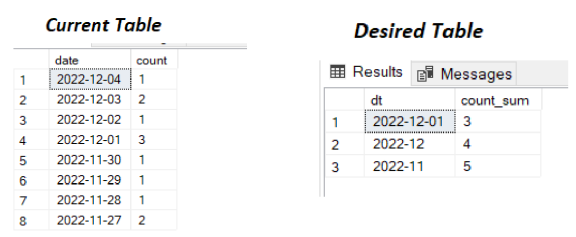 SQL Exercises with Questions and Solutions | by HKN MZ | Towards Dev