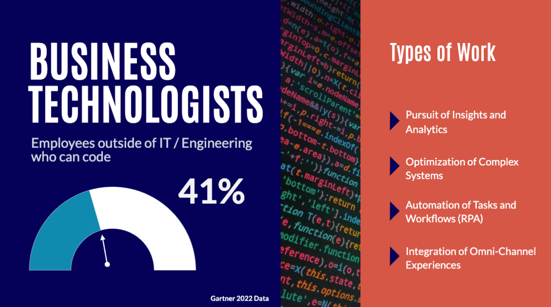 Shift Write — The Rise of the Business Technologist by Jesse Orshan