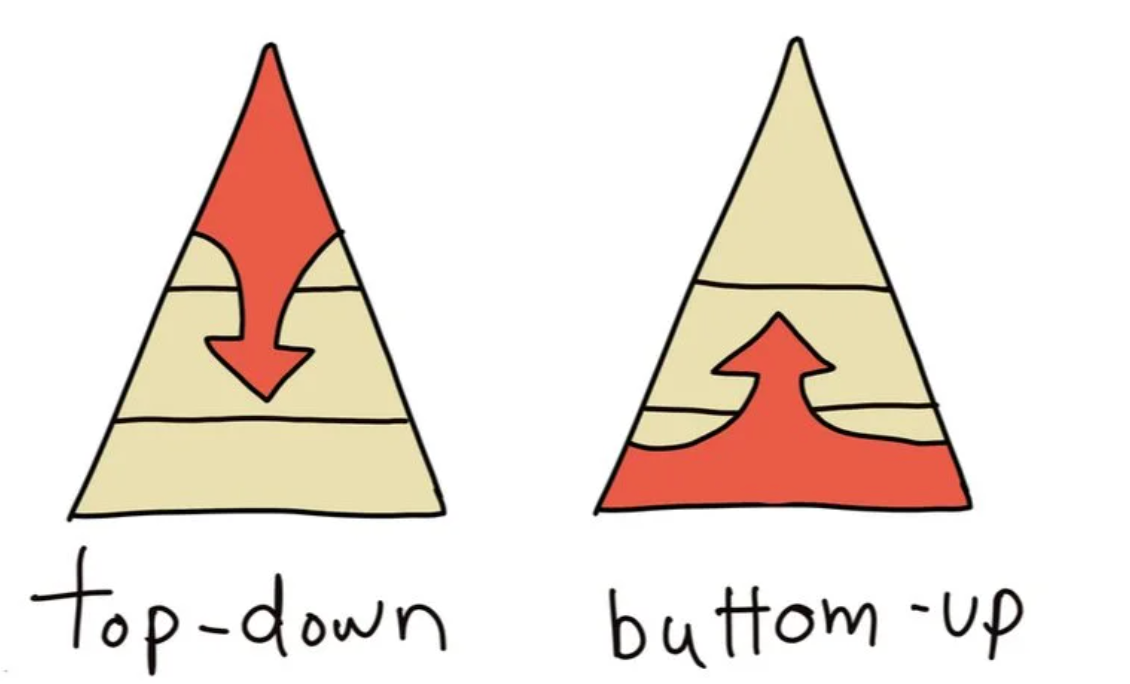 The BottomUp vs TopDown Approach for DevTeams by Uwe Bartsch Jun