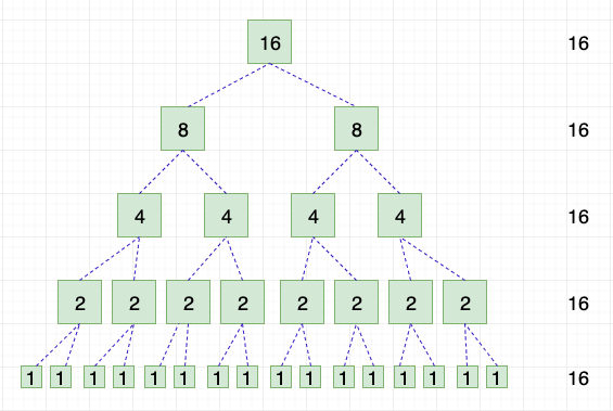 Análise de Complexidade de Algoritmos - GrowthCode