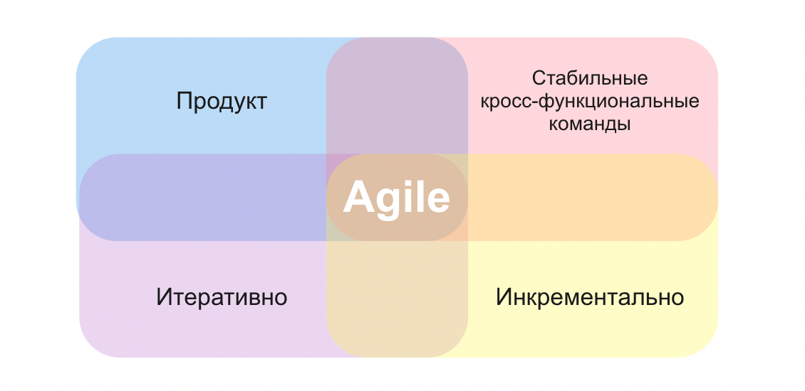 Что значит работать 3 3. Что значит работать 3 3
