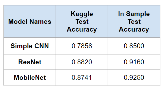 🔴Google Quick Draw Implementation in Python using Doodle Recognition