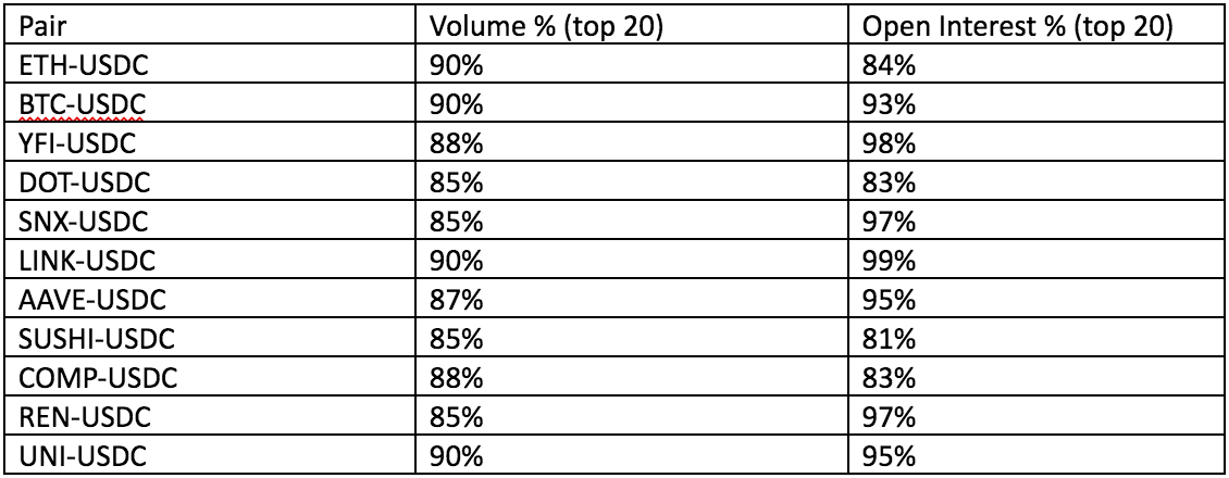 The Perpetual PvP Ponzi