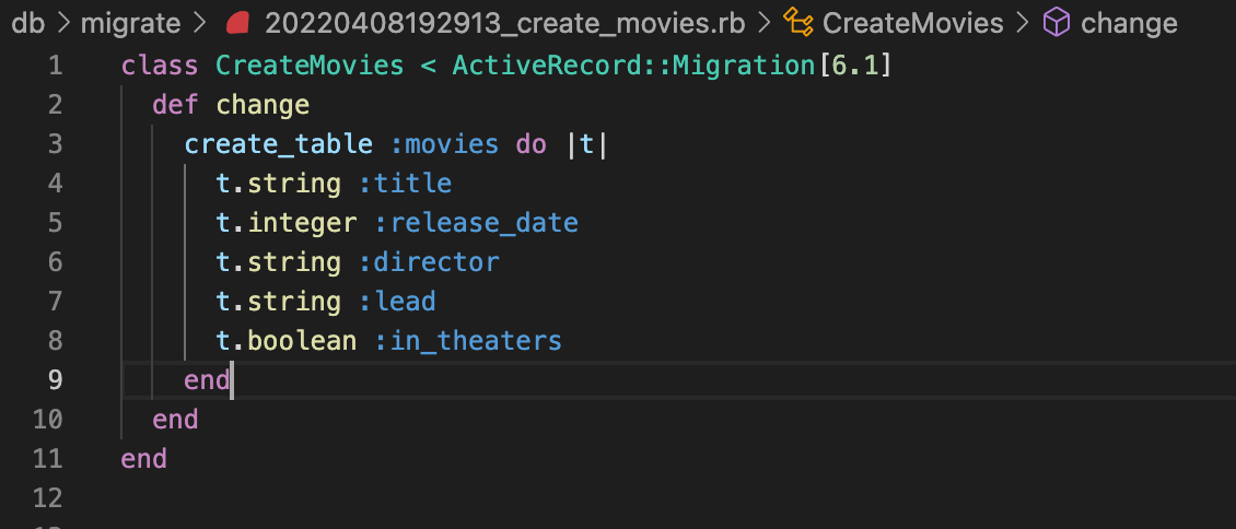 Tables on Table on Tables. How to create tables using ruby. | by ...
