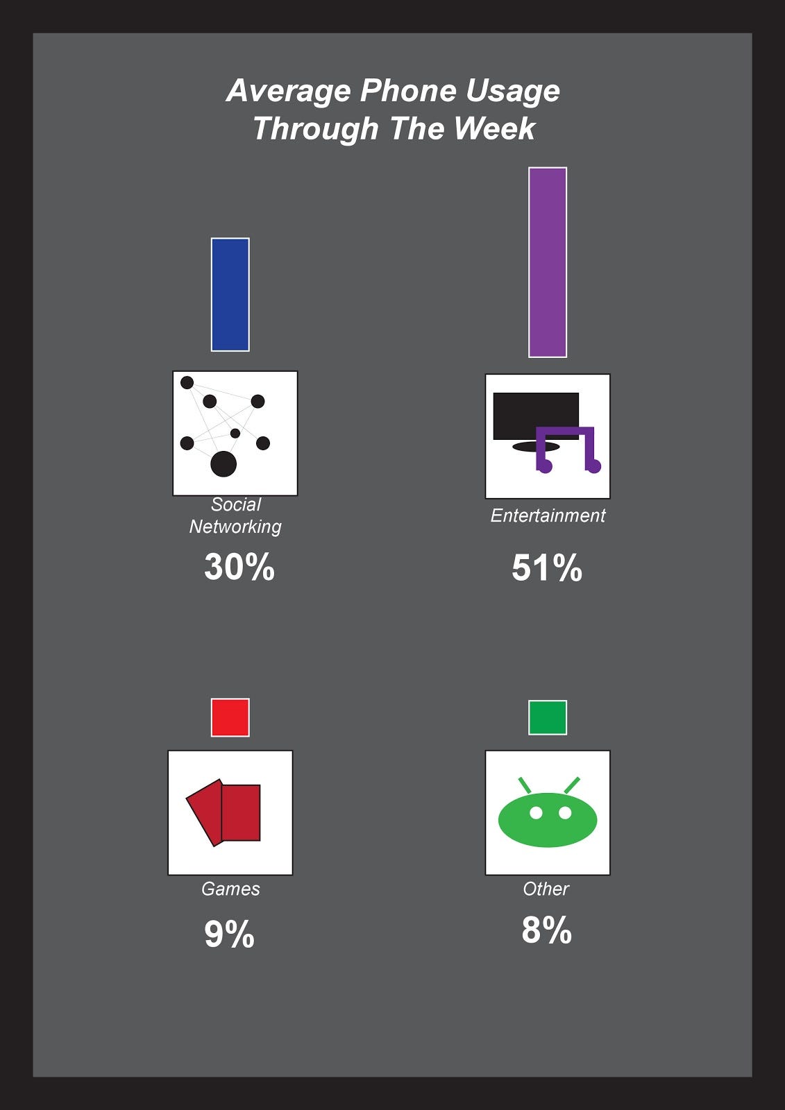My Phone Usage. How much do you spend on your phone… | by Jacob Martin ...