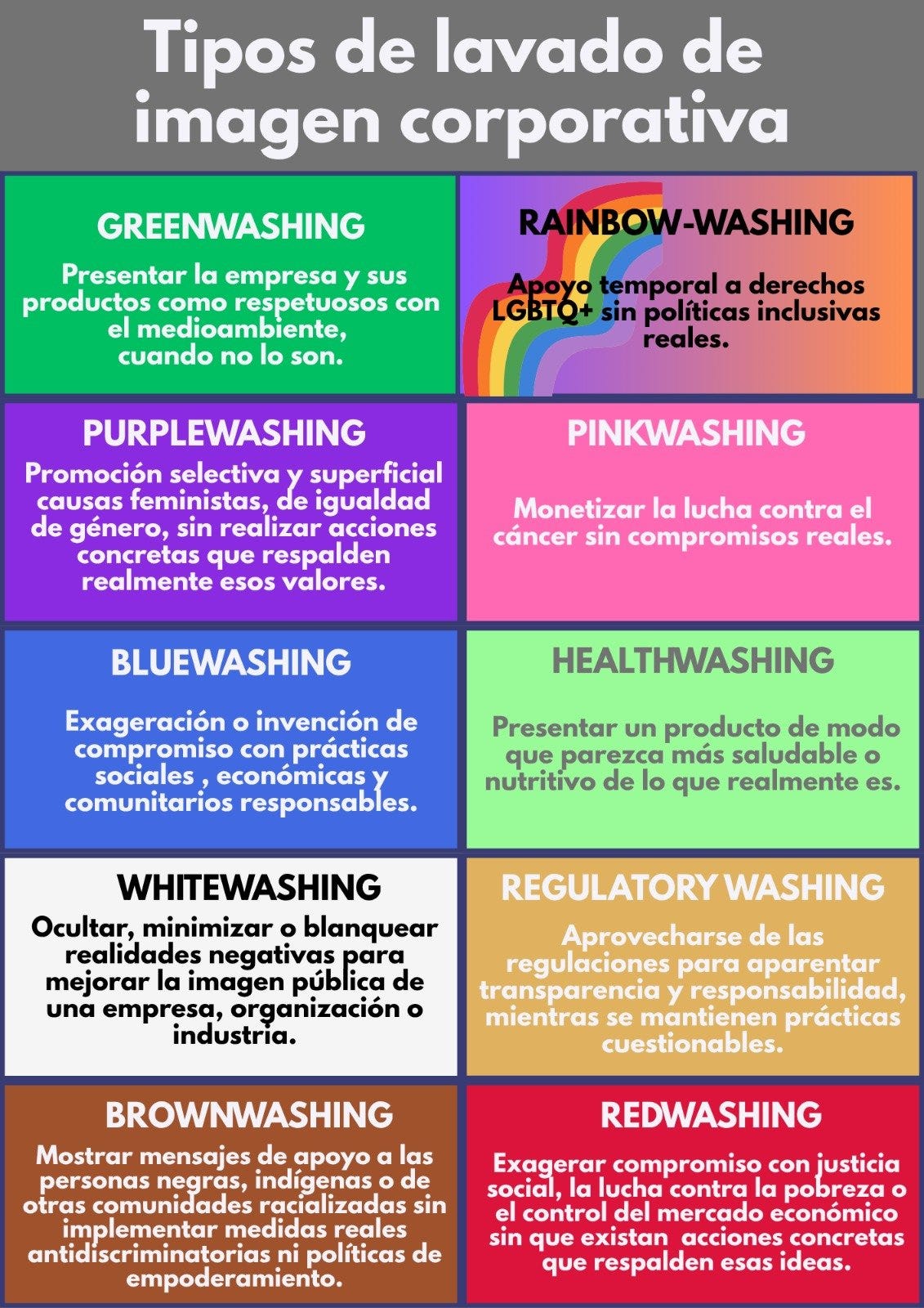 Tipos de lavado de imagen corporativa