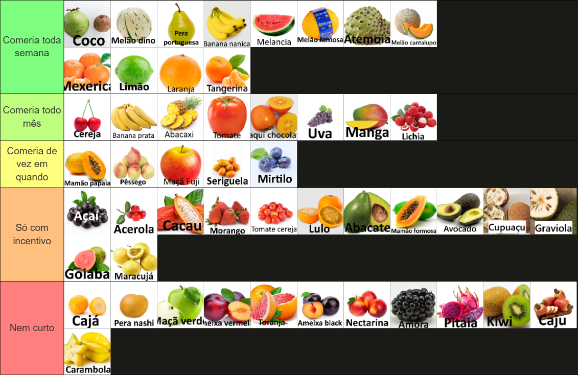 Tier list de frutas (atualizado em 18/03/26) [51 itens]