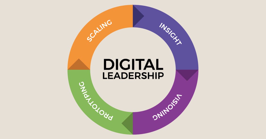 Digital Leadership At The Core Of Business Success | by London Premier ...