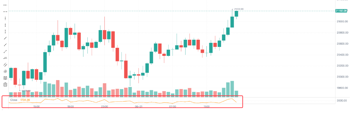 How To Draw Line Chart In C