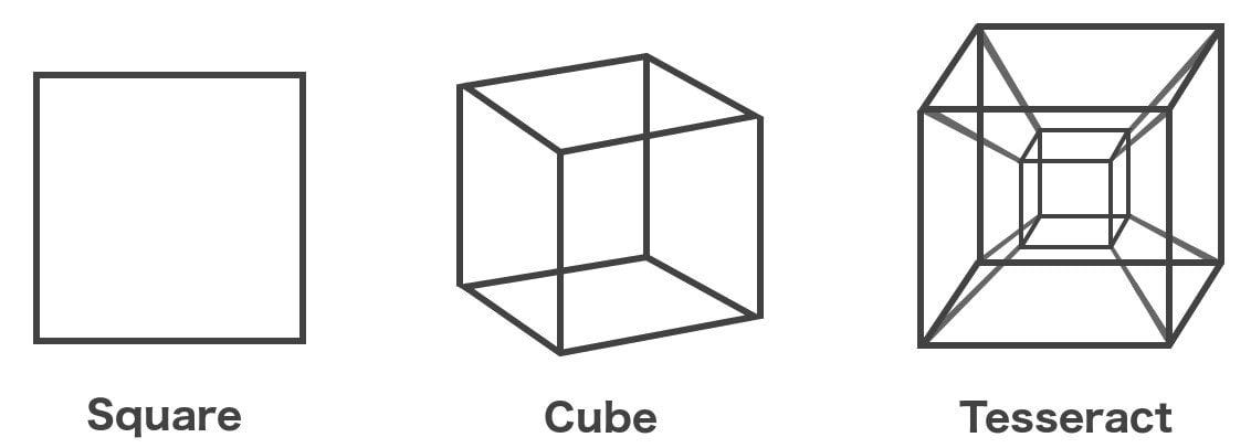 Your Daily Science: Understand The Confusing Realm Of The 4th