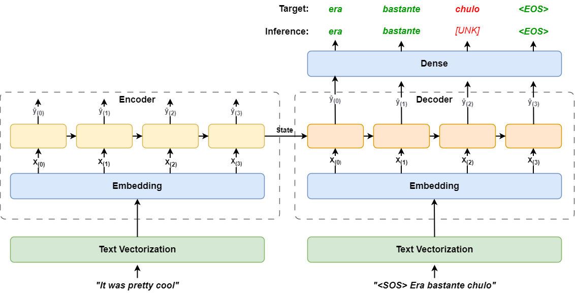 Keras 3.0 Tutorial: End-to-End Deep Learning Project Guide | by Peng Qian | May, 2024