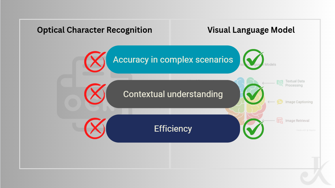 #1: Traditional OCR vs Vision Language Model | by Jayakrishnan M | AI ...