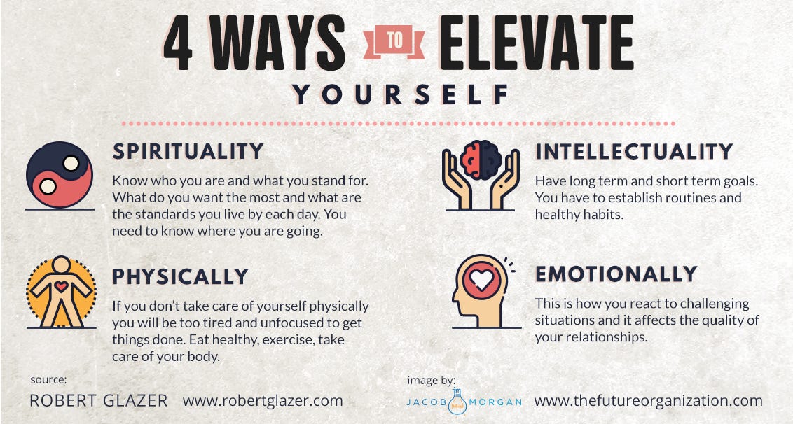 4 Ways To Elevate Yourself. If the last year has taught us… by Jacob