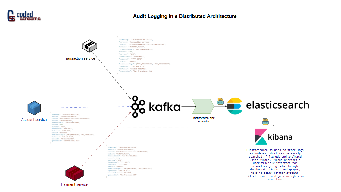 Building and Publishing a Reusable Audit Library in Java with Maven and ...