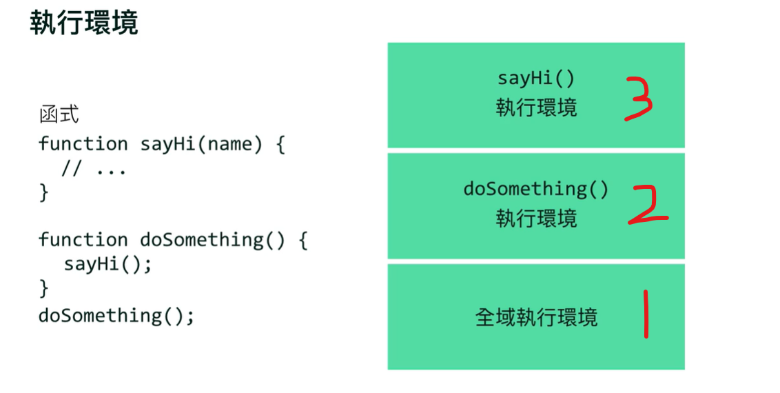 JavaScript核心-執行堆疊(Execution stack) - Hsin hui Lai - Medium