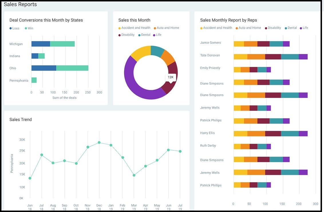Mastering Dashboards and DataDriven Stories in Tableau by Ushavivek
