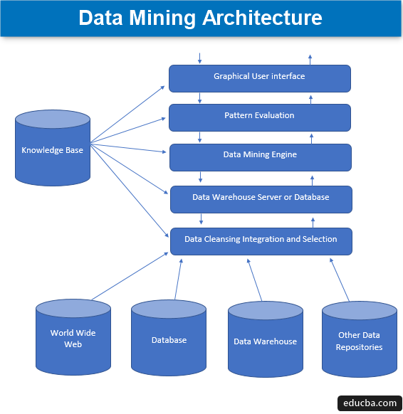 コンピュータ・IT Distributed Systems Architecture 1*nvSw8AFtUjp8pAmaL_PPfg.png