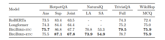 Descent method — Steepest descent and conjugate gradient in Python, by  Sophia Yang, Ph.D.