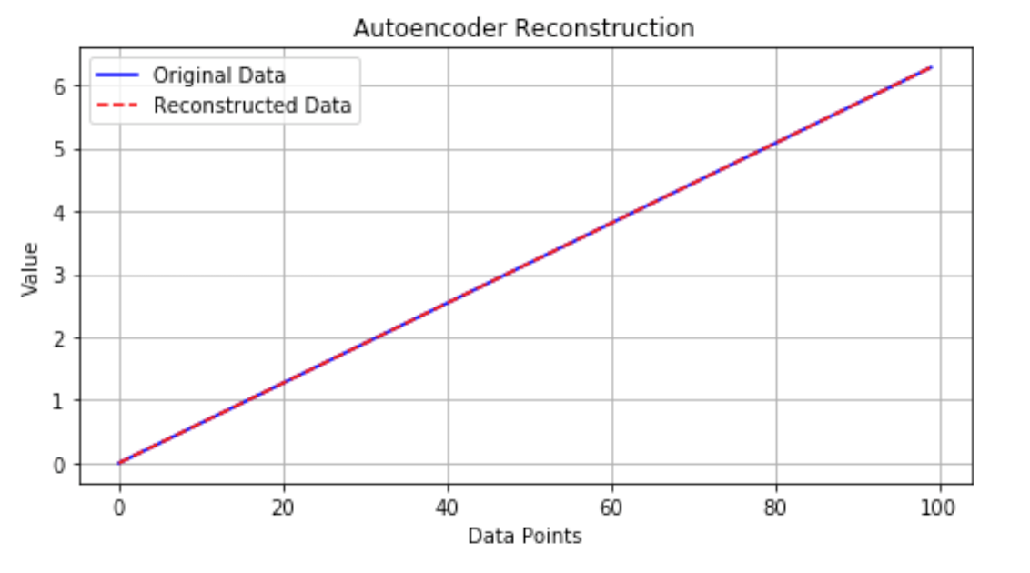 Unleashing the Power of Autoencoders: A Guide to Unsupervised Dimension ...