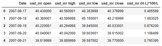 Correlation between NIFTY & USDINR