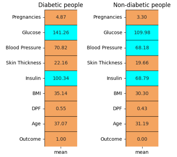 Normal Blood Sugar Levels Chart For Pregnancy 49 OFF