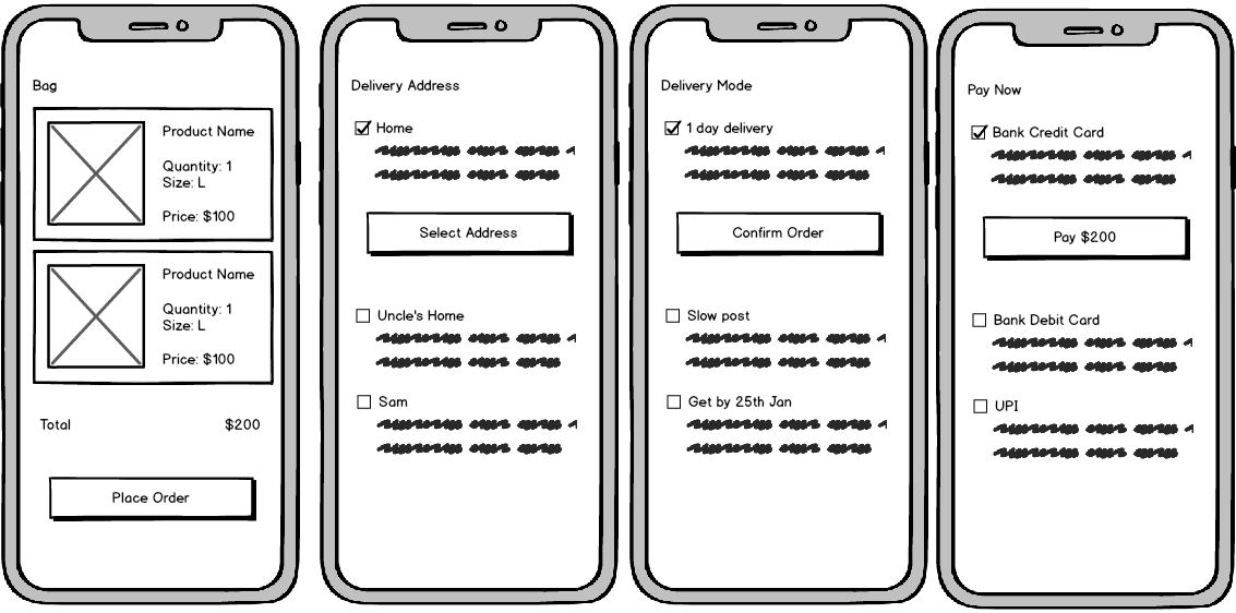 Part 1: Checkout Experience Overview | by Aditya Anand | Medium