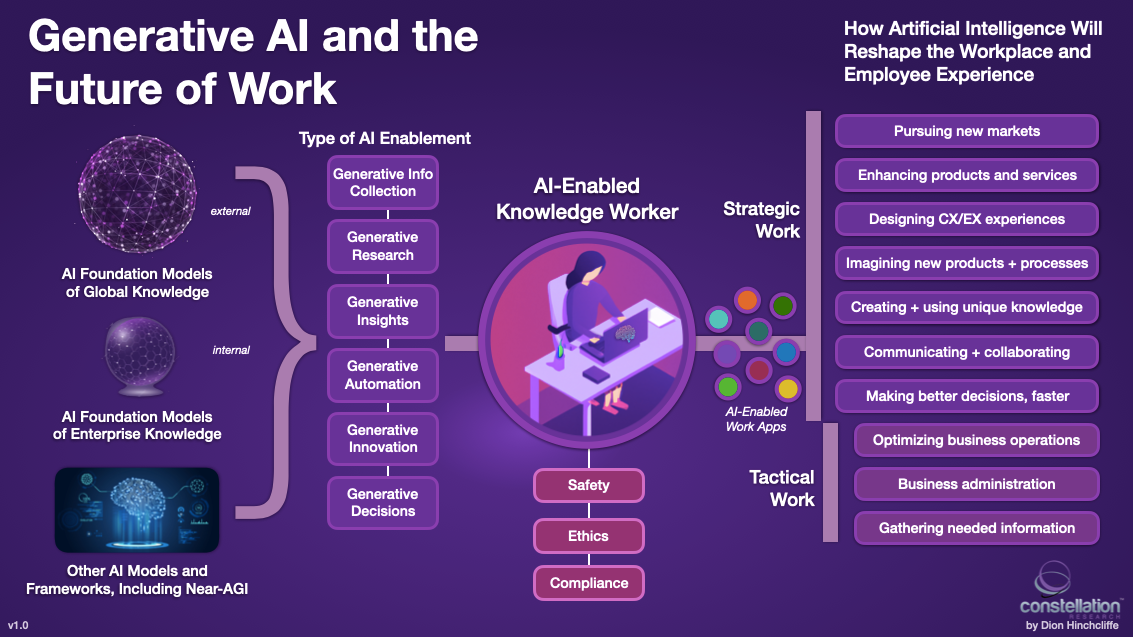 Revolutionizing Industries: The Power And Potential Of Generative AI ...