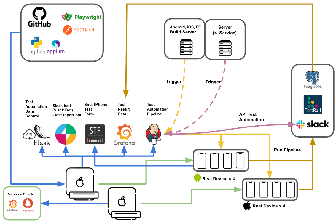 Master Jenkins와 Mac Node로 테스트 자동화 환경 통합하기