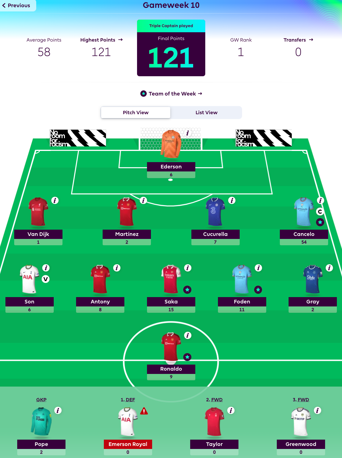 AI Best #FPL Wildcard! 🃏