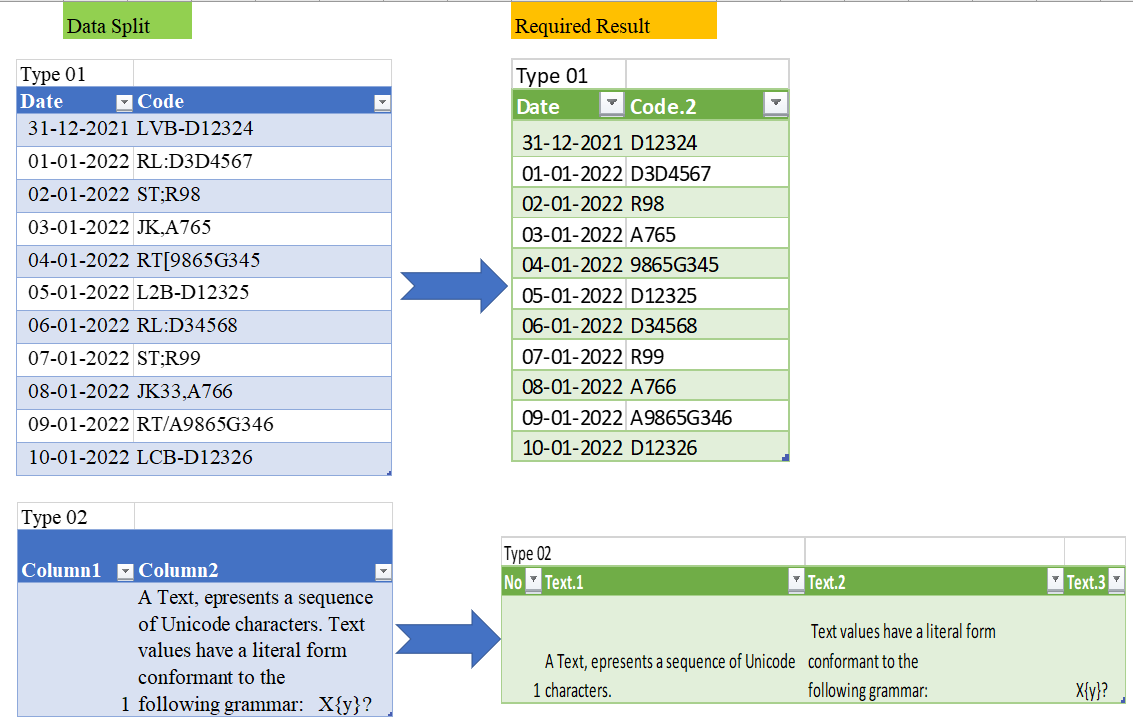 Trick 004 Split columns or paragraphs with power query - Clubdiscuss ...