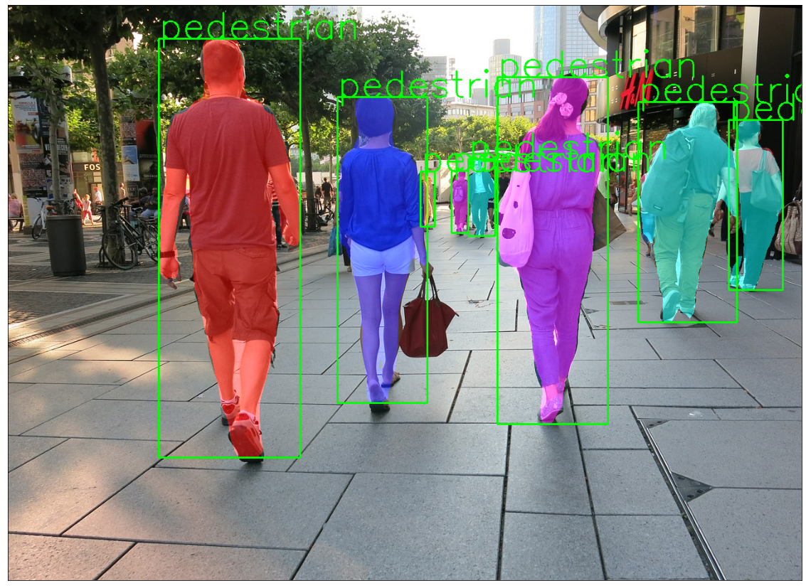 Mask R-CNN implementation with PyTorch. | by Mohit Gaikwad | Medium