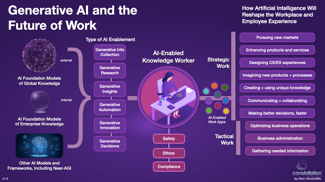 Image result for AI vs. LLM: Unveiling the Best Tools infographics
