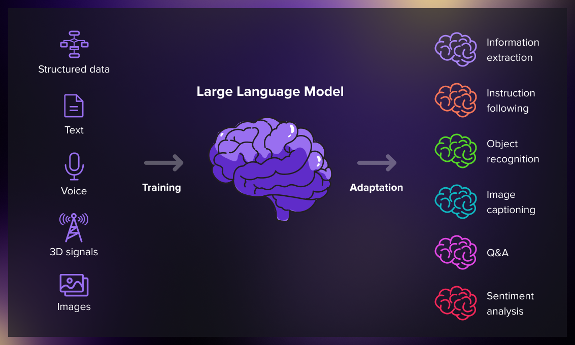 Exploring Leading Large Language Models: A Perspective on Today's AI Giants