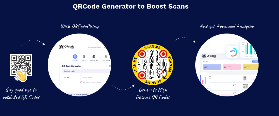 QR Code Generator — The Best Way to Create Custom QR Codes | by qrcode ...