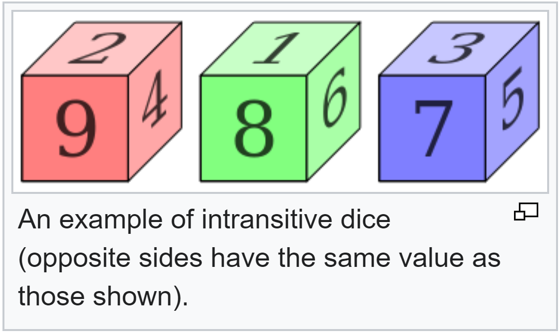 File:Dice-0.svg - Wikipedia
